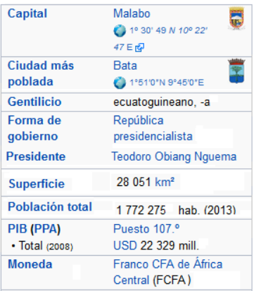 annales espagnol- datos principales Guinea Ecuatorial